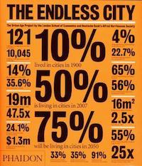 the-endless-city front-cover