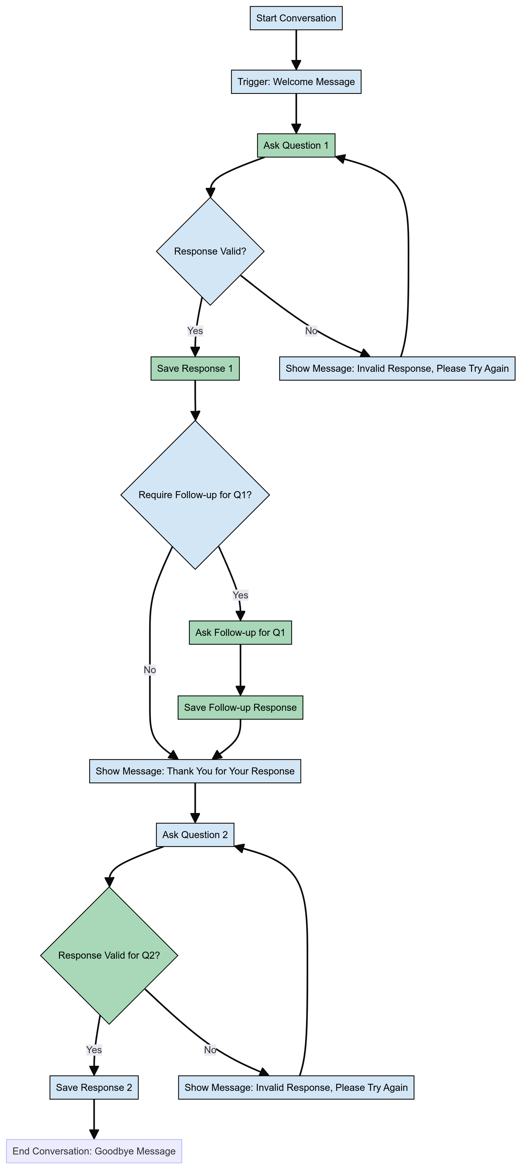 GAIR_Chatbot_Interview_Flowchart