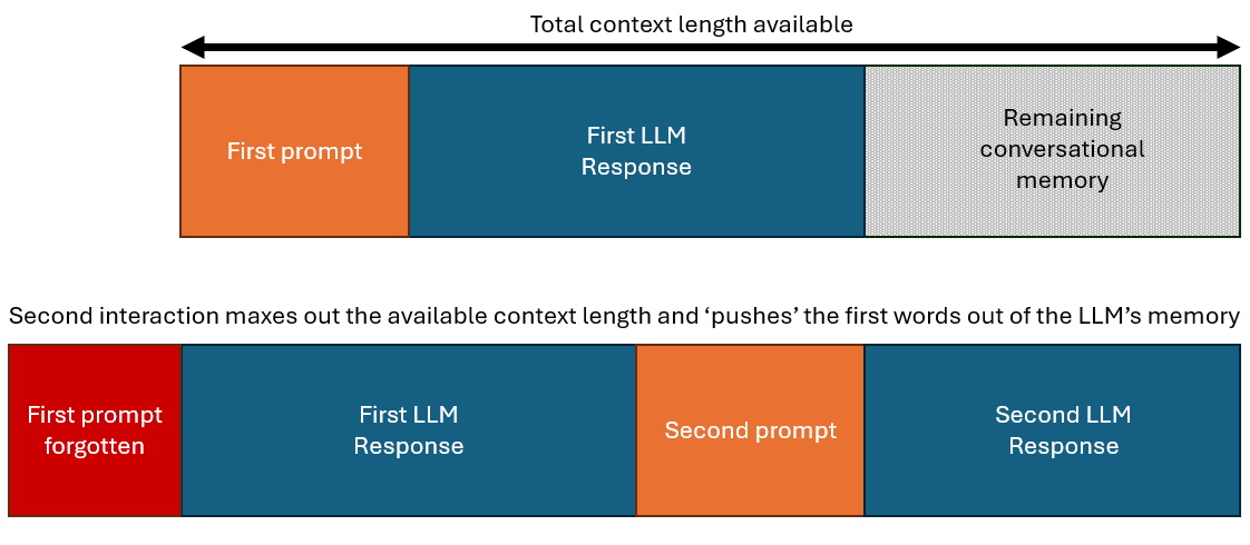 GAIR_Context_Window