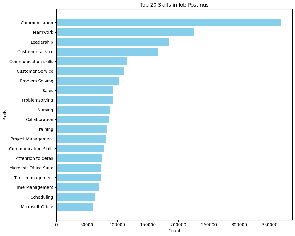 GAIR_Linkedin_Bar_Chart