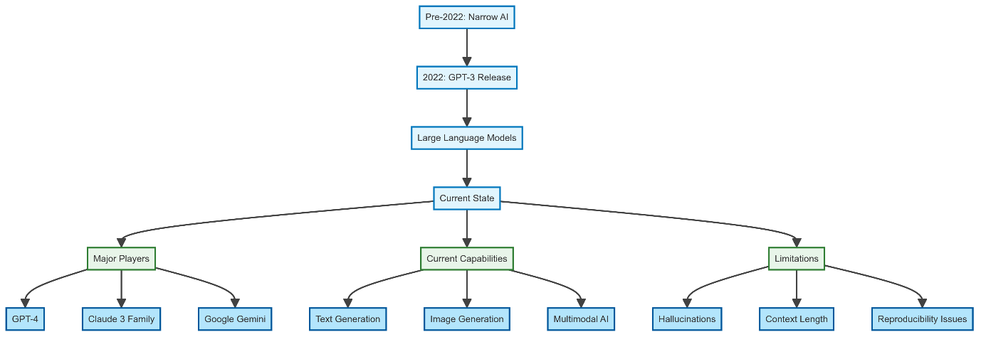 GAIR_Mermaid_Diagram