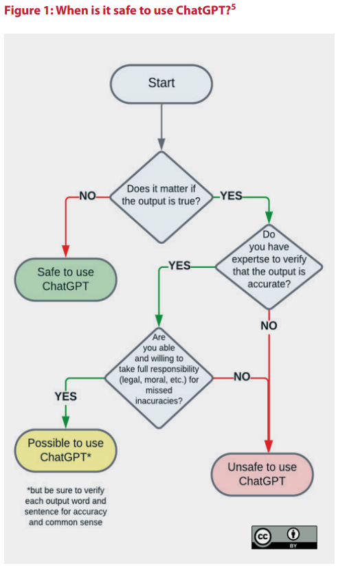 GAIR_UNESCO_Chart