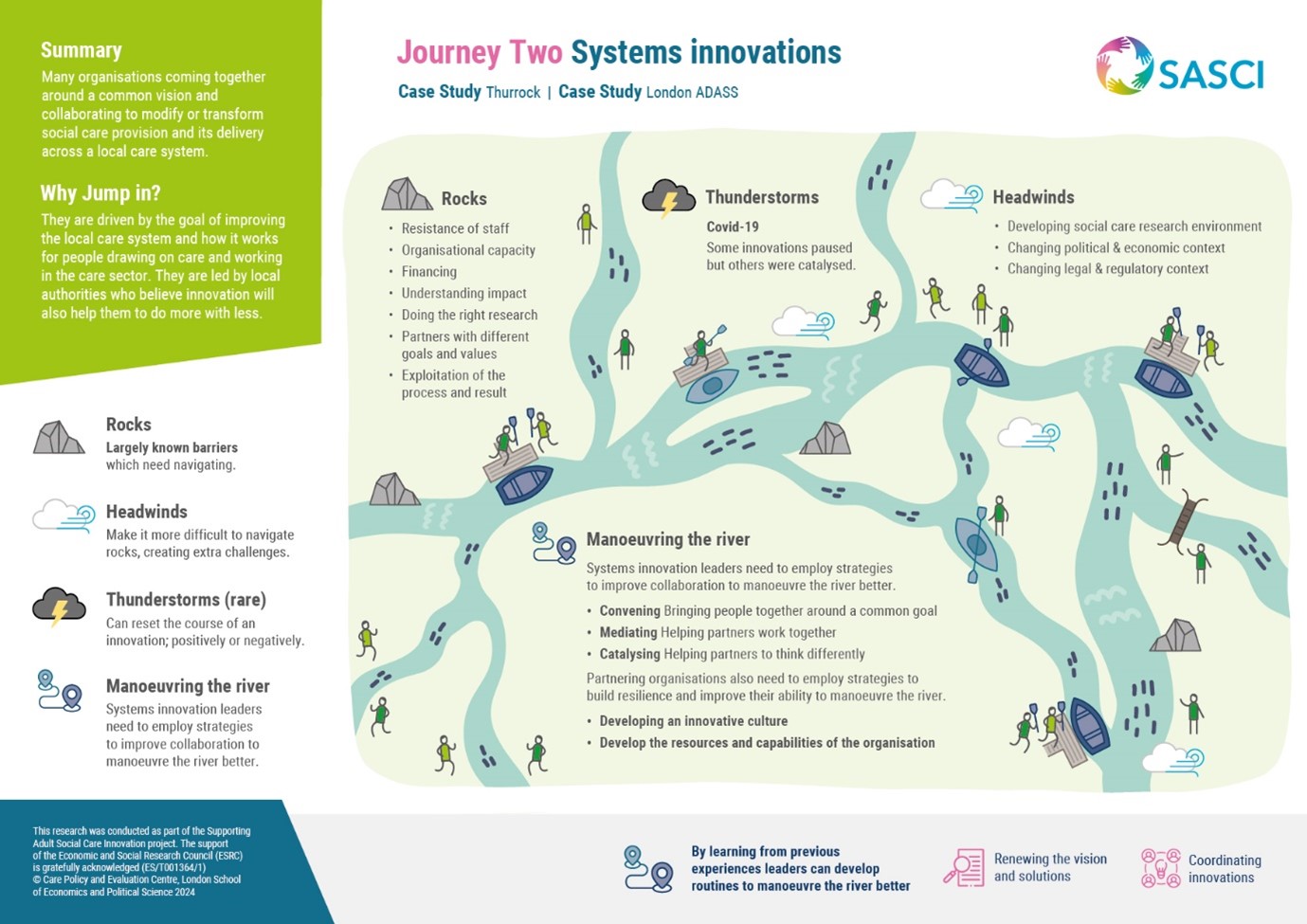 An example of an innovation journey: Systems innovations