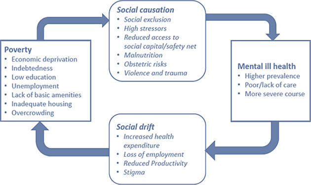 poverty-mental-health-cycle-sharp-630x375