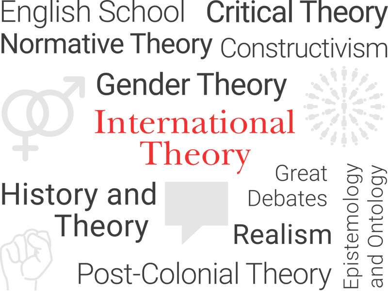 International-theory-wordcloud-800x600px