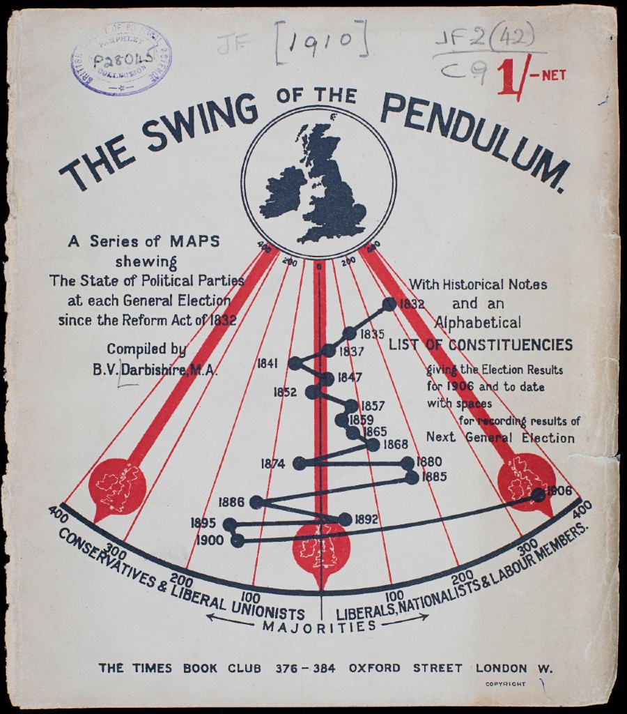 A 1910 diagram showing the state of political parties at each general election since the Reform Act of 1832. It includes a map of the British Isles above a pendulum.