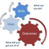 Skils-uses-outcomes