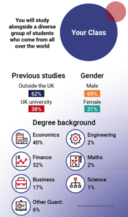 MSc Finance And Private Equity